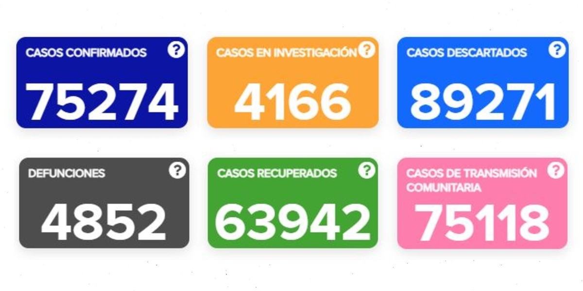 Registra Guanajuato la cifra más alta de muertes por COVID-19 con 63 casos
