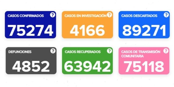 Registra Guanajuato la cifra más alta de muertes por COVID-19 con 63 casos