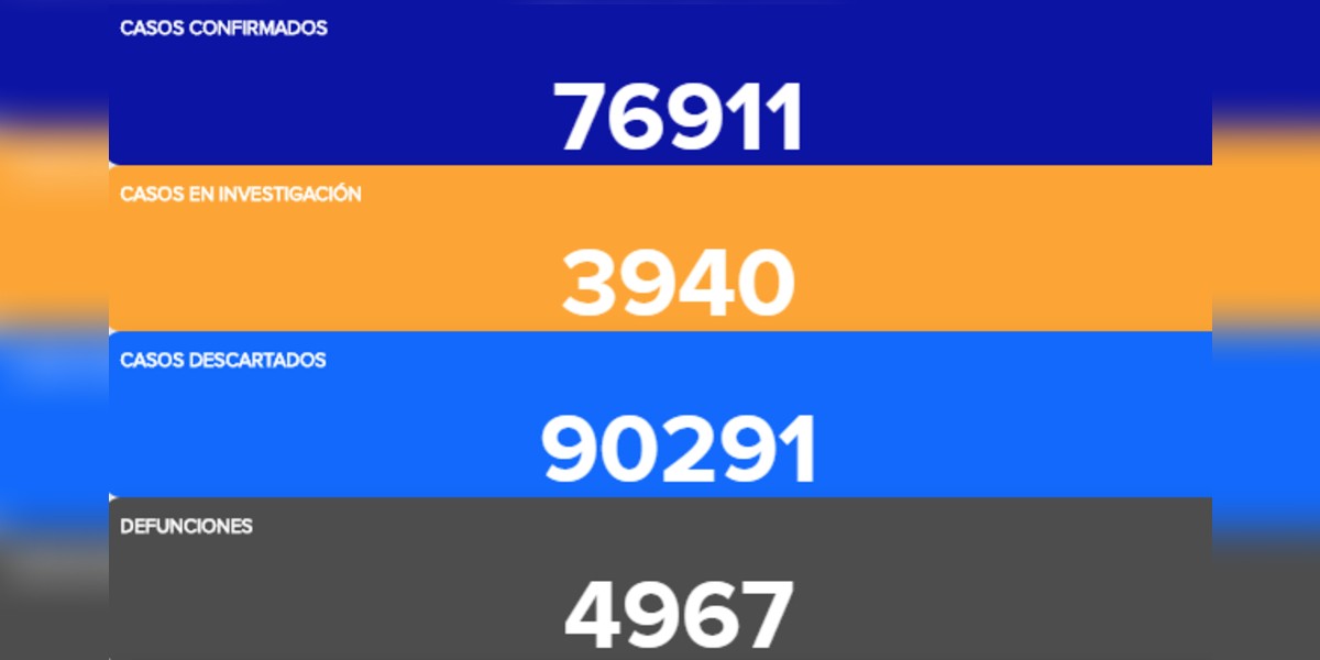 Guanajuato rompe en dos días su récord de muertos por COVID-19