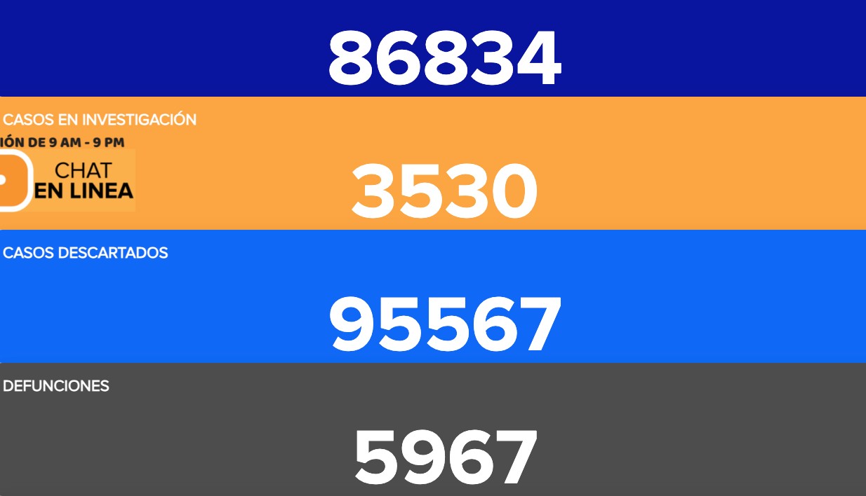 Guanajuato rompe récord de muertes por COVID-19