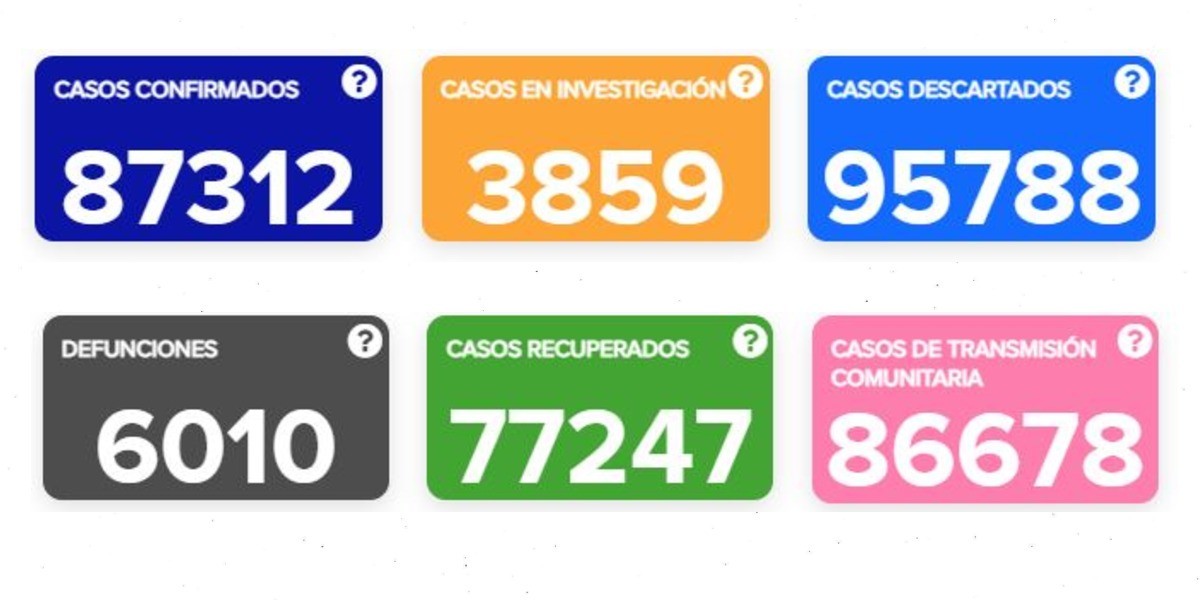 No cede cifra de personas hospitalizadas por COVID-19