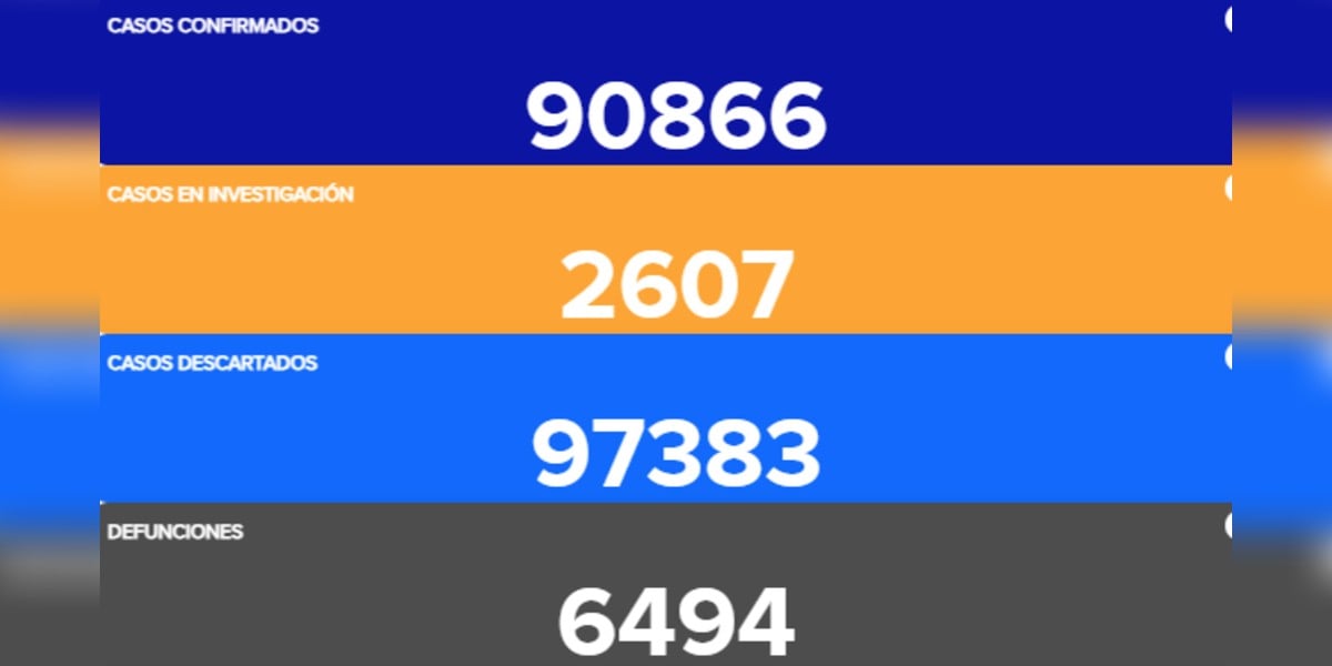 Guanajuato reporta 71 decesos y 522 contagios de COVID-19