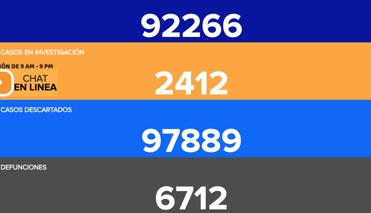 Nuevo récord: registra Guanajuato 125 muertes más por coronavirus