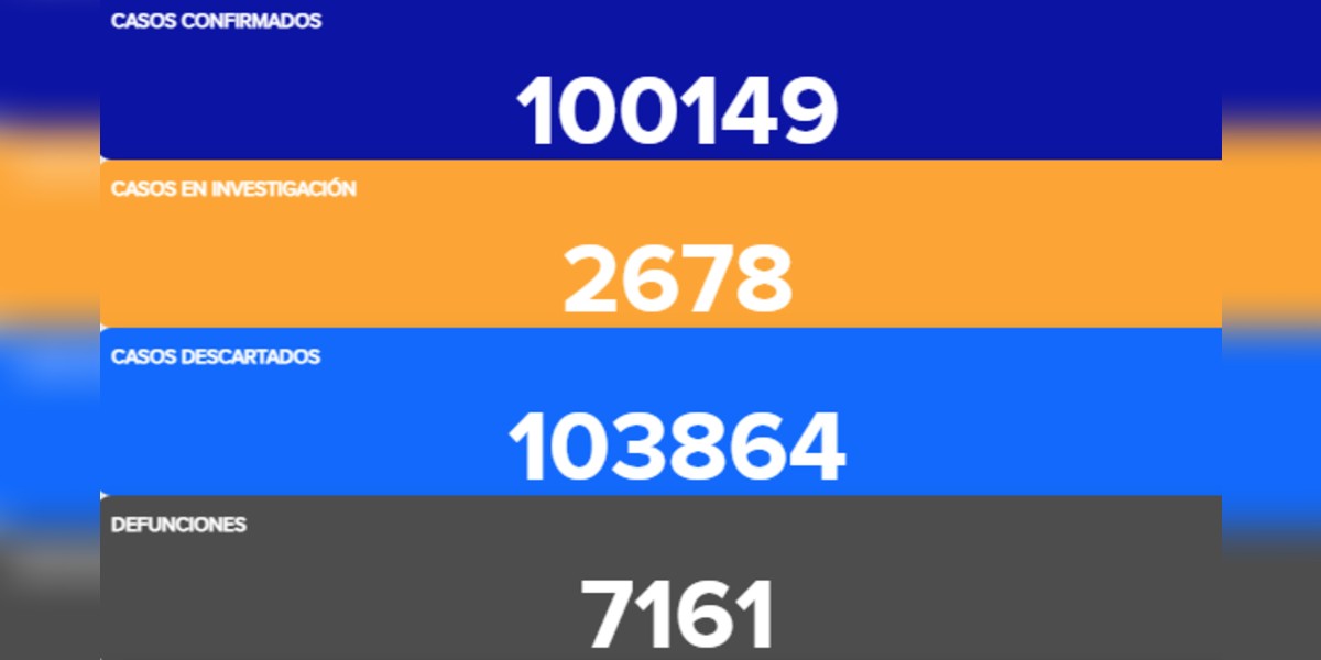Nuevo récord: 141 muertos por coronavirus en Guanajuato