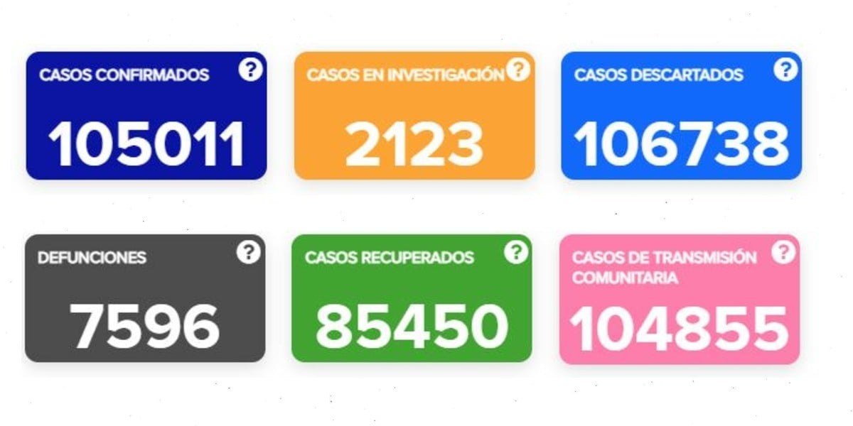 Muere niña de 4 años por COVID-19