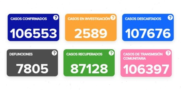 Guanajuato cerca de las 8 mil defunciones por COVID-19