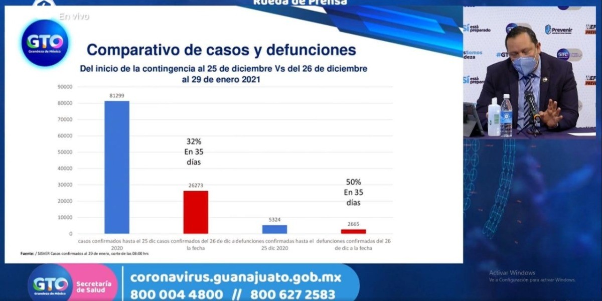 Enero mortal: aumentan un 50% defunciones por COVID-19