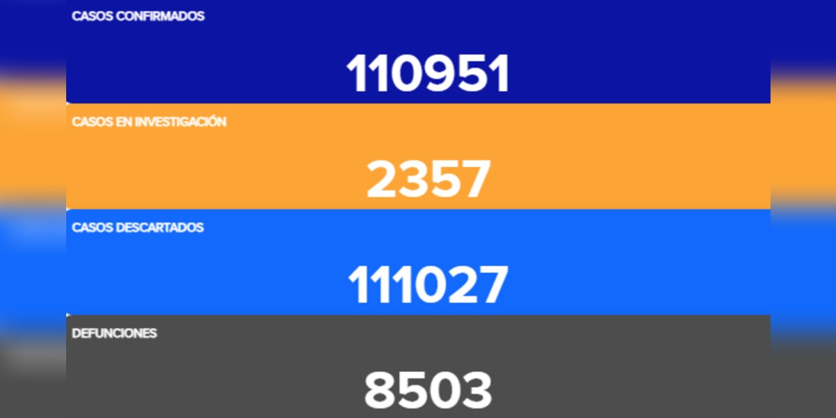 Guanajuato reporta 91 defunciones y 584 nuevos contagios este viernes