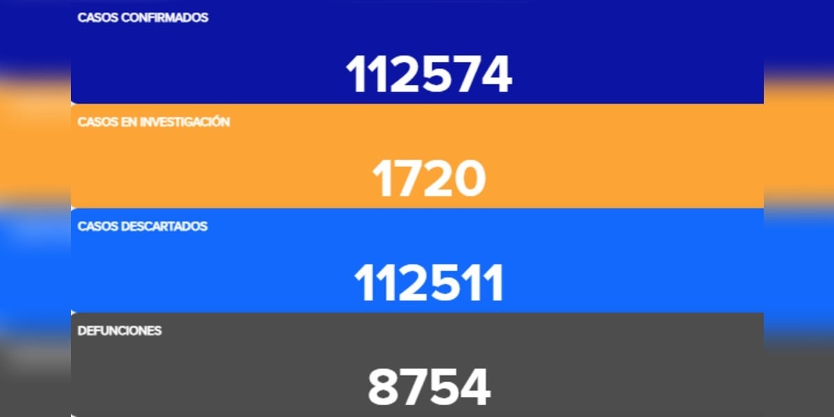 Mueren dos leoneses menores de edad por coronavirus