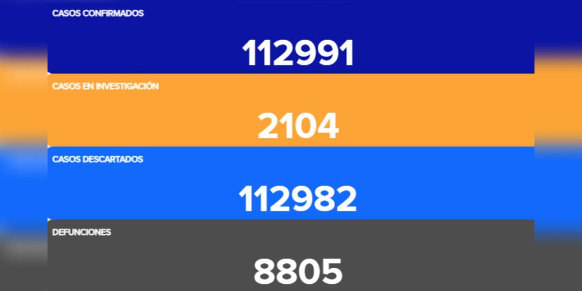 Reportan muerte de otra menor de dos años por coronavirus