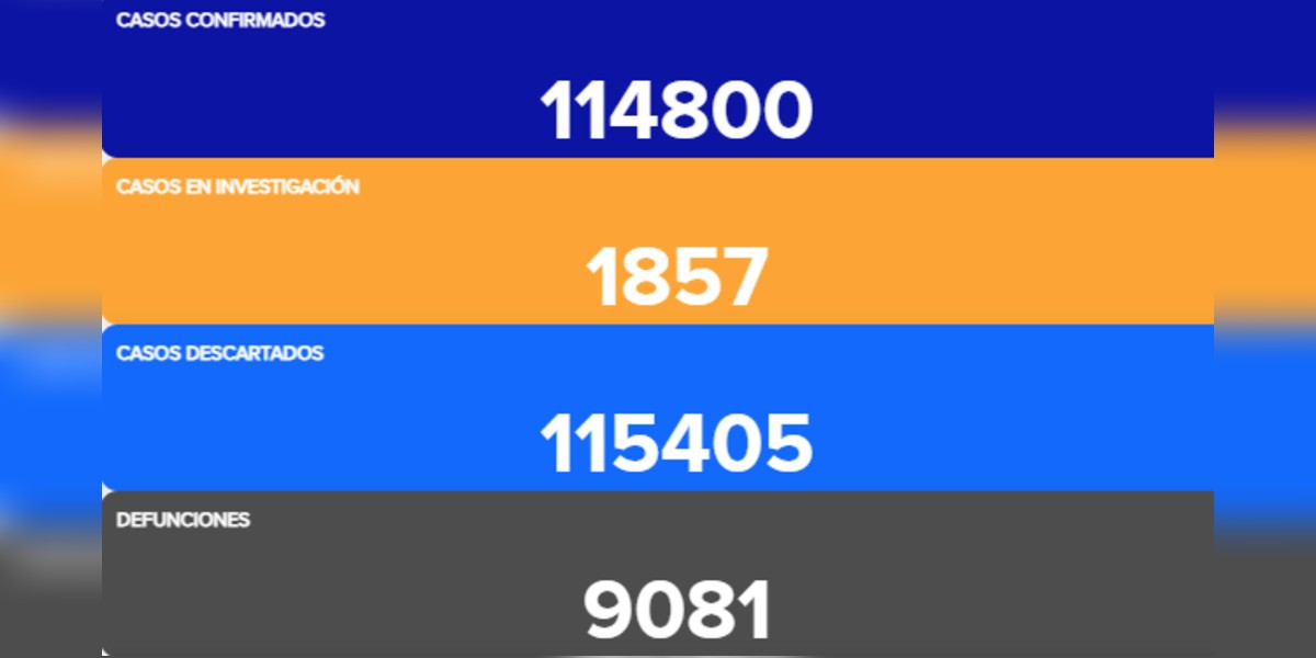 Guanajuato suma 79 muertos y 470 contagios de coronavirus