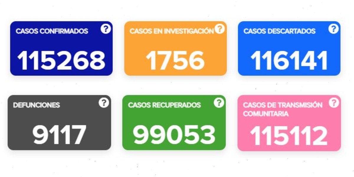 Fallecen 36 y se suman 468 casos de COVID-19 en Guanajuato