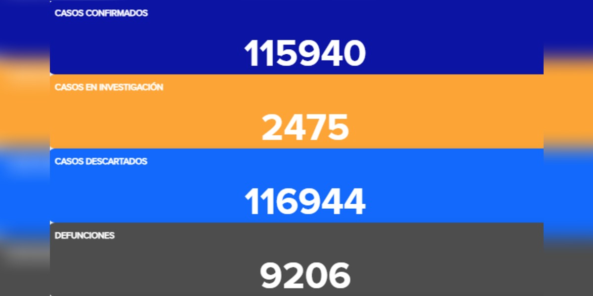 COVID-19 sigue a la baja en Guanajuato