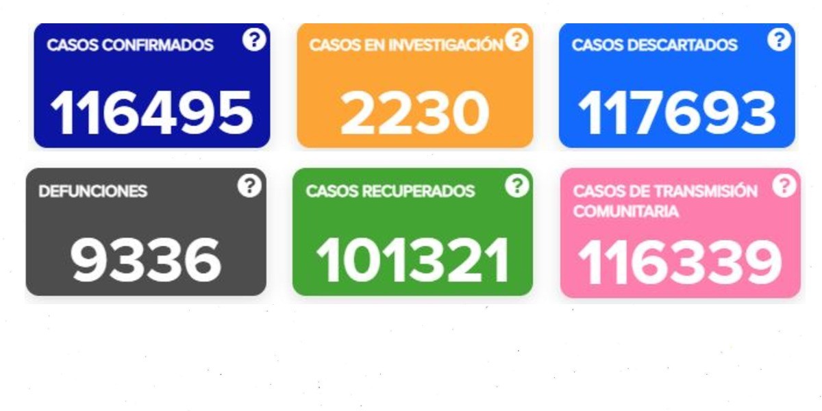 Mantiene Guanajuato casos COVID-19 a la baja