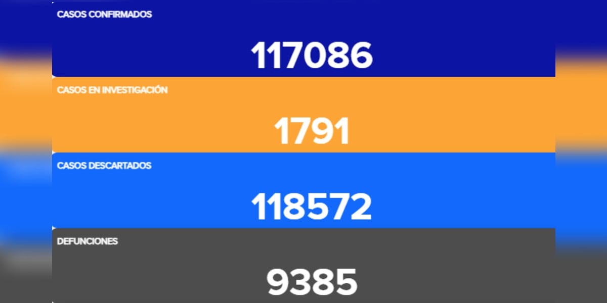 Muere joven de 19 años por COVID-19 en Guanajuato