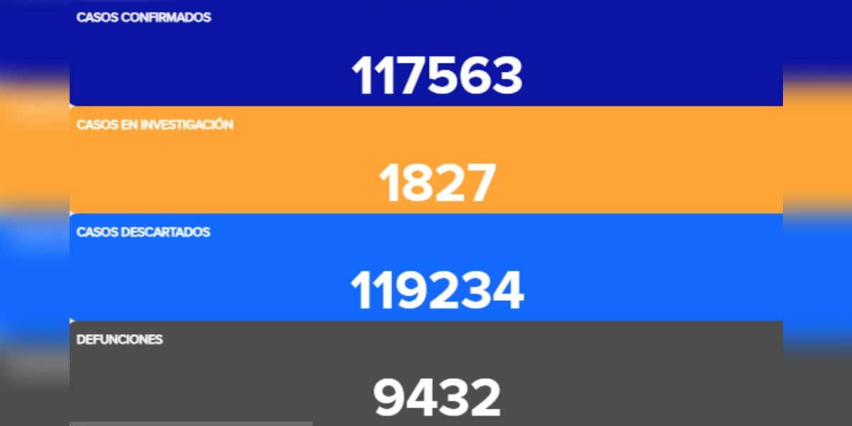 Muere niña de 7 años por COVID-19