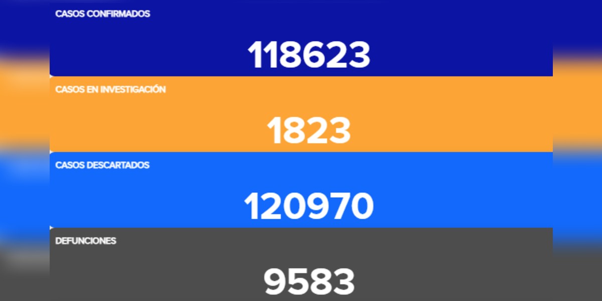 No ceden muertes por COVID-19 en Guanajuato