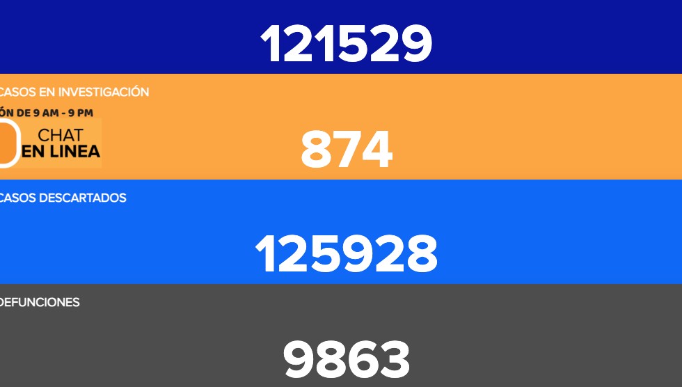 Muere otra menor de edad por COVID-19