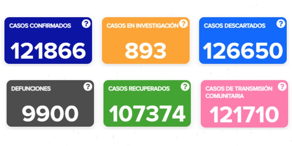 Fallece joven de 27 años por COVID-19 sin comorbilidad