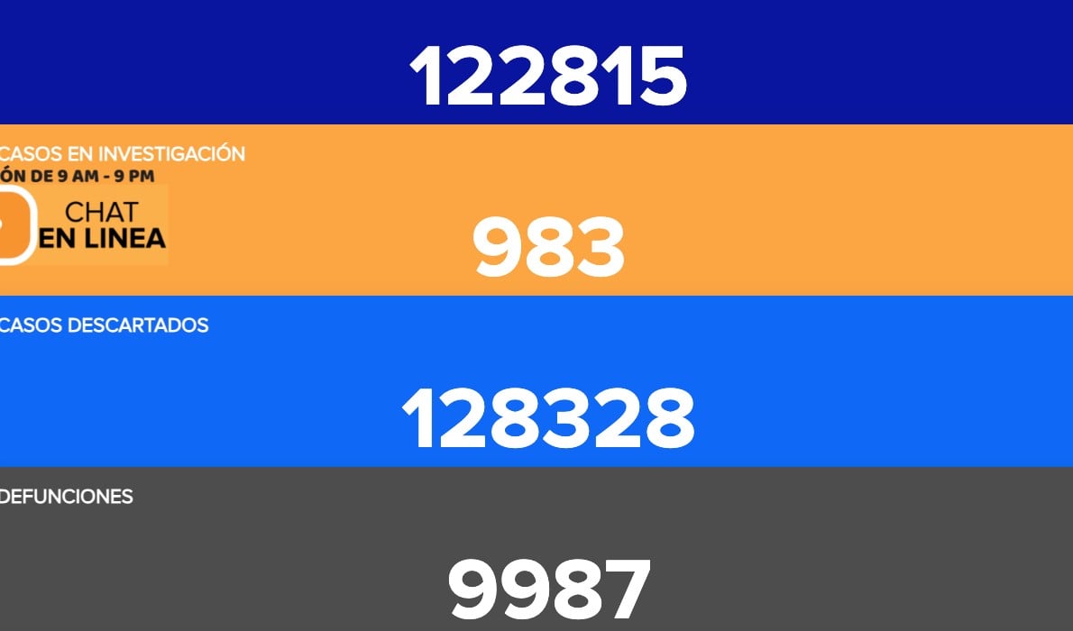 Fallecen 19 personas por COVID-19 en Guanajuato