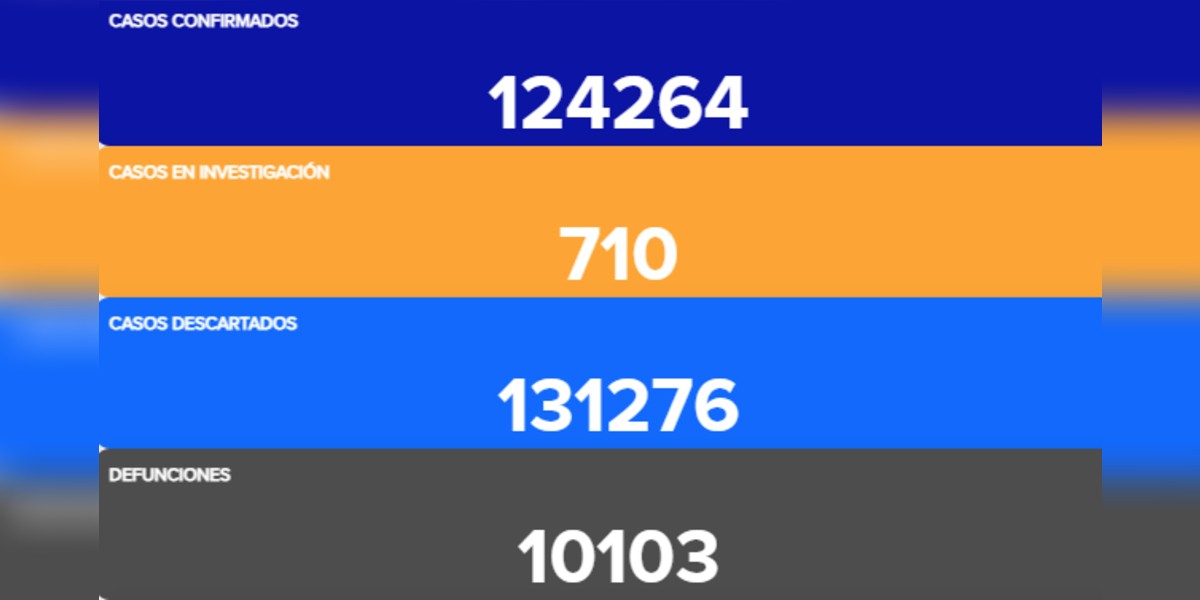 Disminuyen lentamente hospitalizaciones por COVID-19