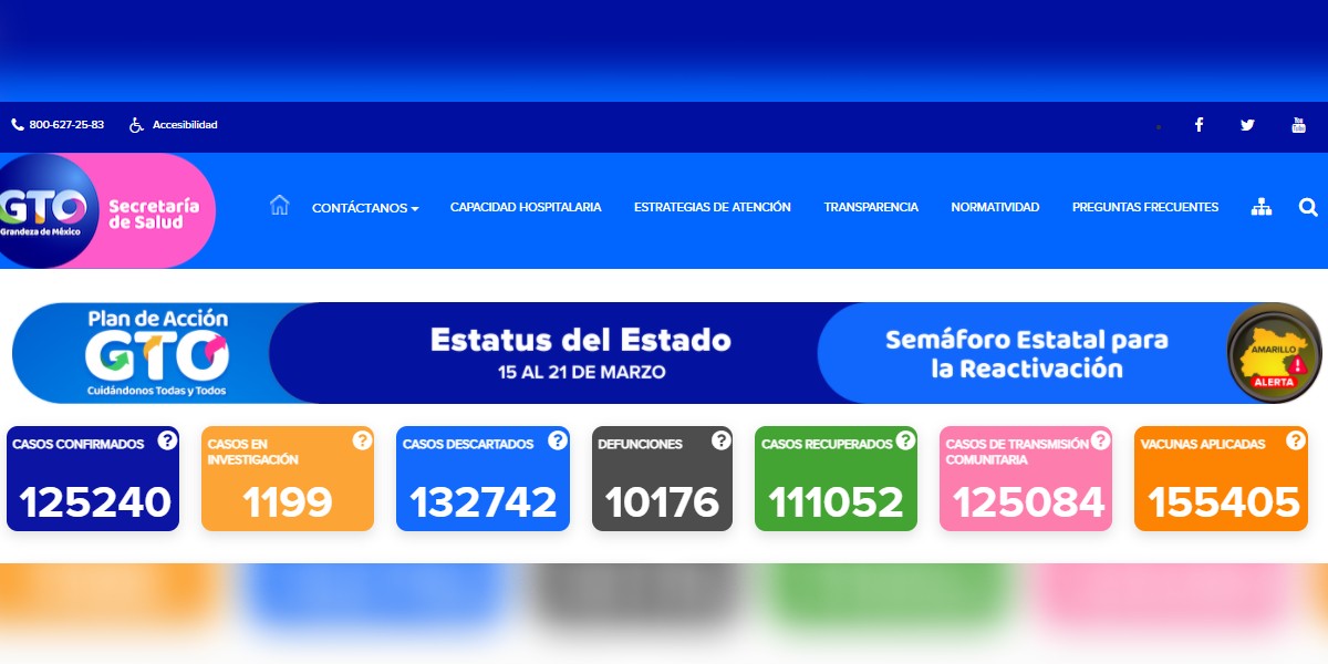 Guanajuato supera los 125 mil contagios de coronavirus