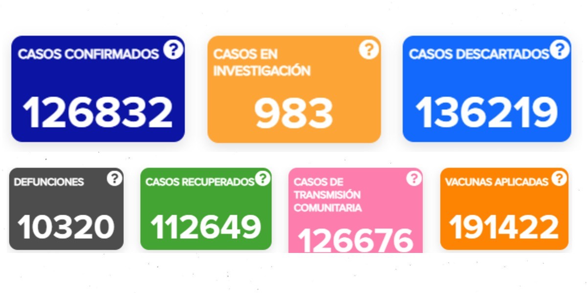 Guanajuato registra 228 casos y 24 defunciones por COVID-19