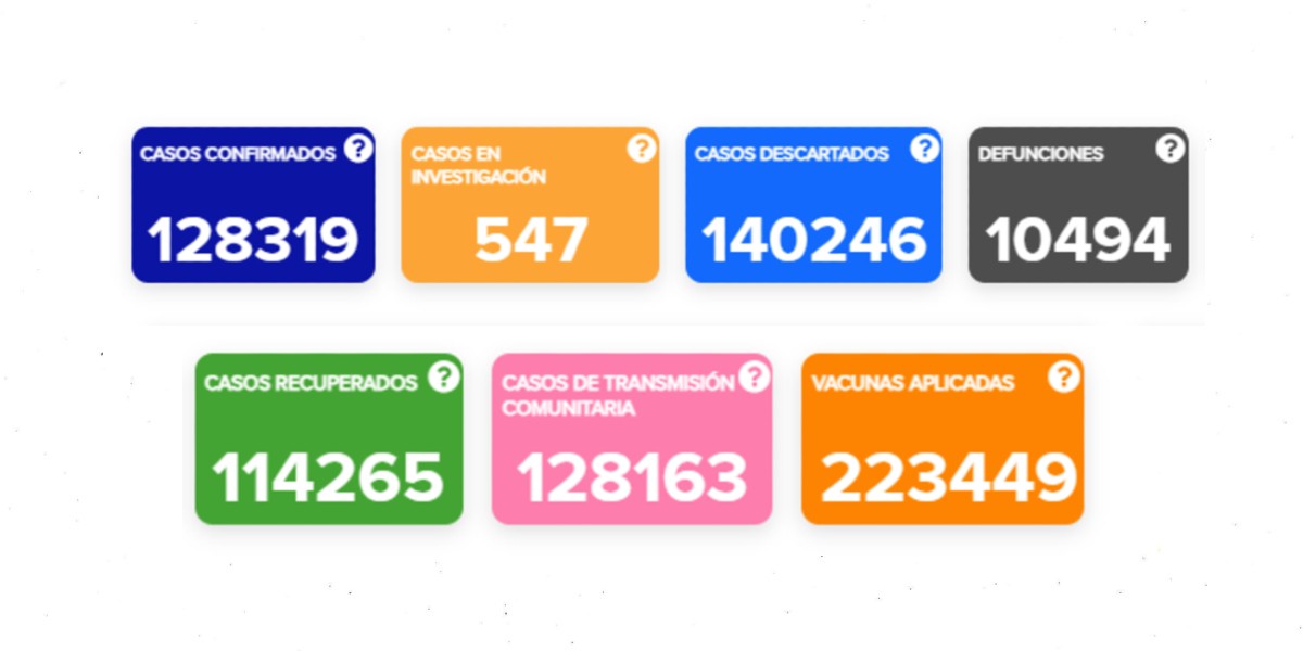 Registra Guanajuato nueve muertes y 61 contagios por COVID-19