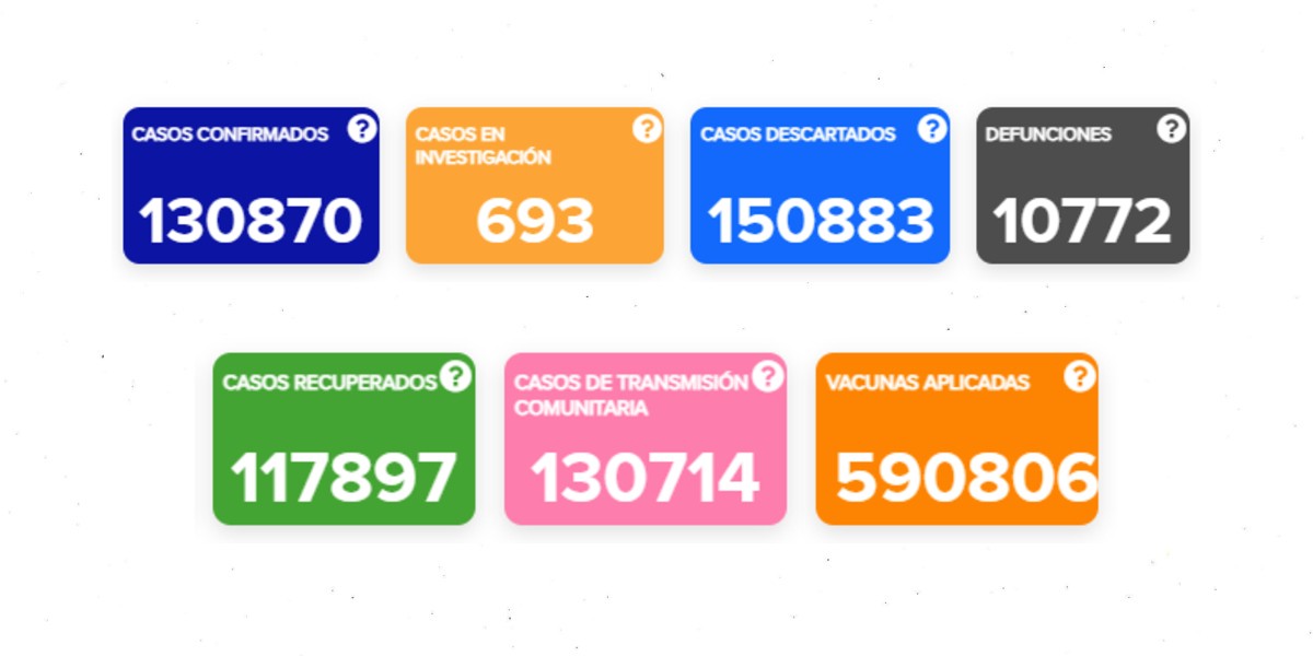 Registra Guanajuato reducción de casos y muertes por coronavirus