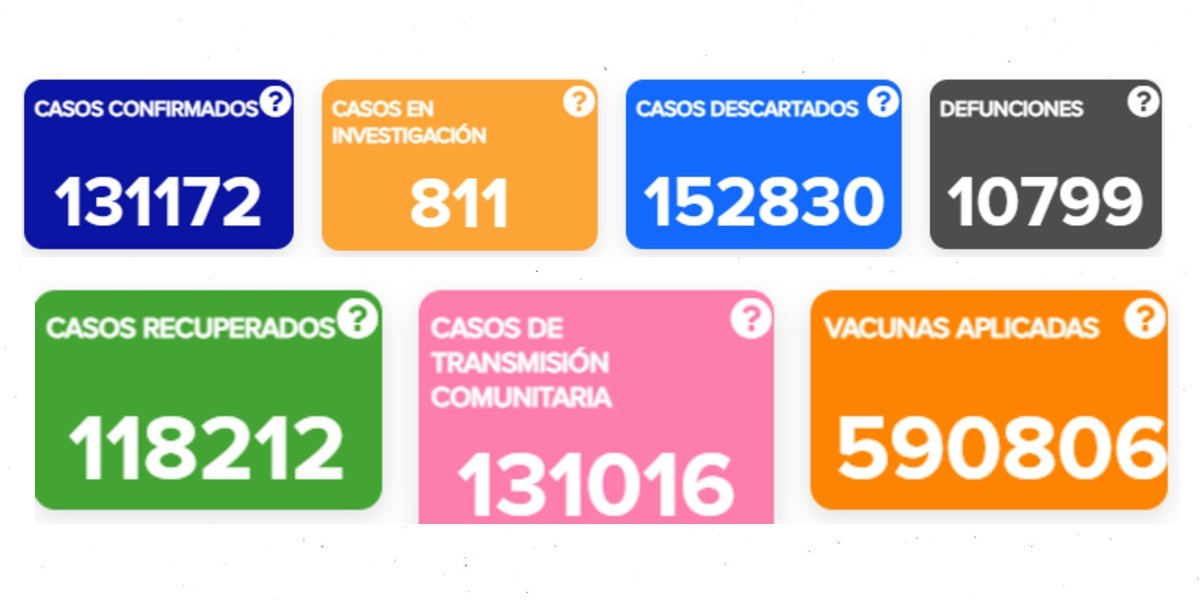 ¡Alerta!, comienza incremento de muertes por coronavirus