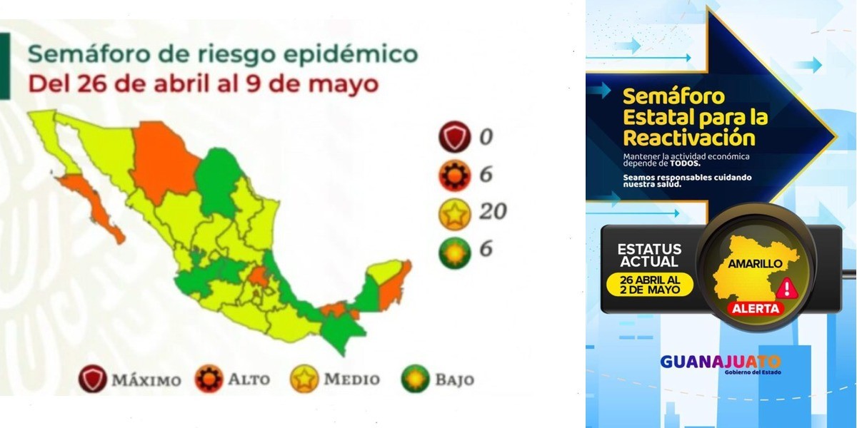 ¿Estamos en semáforo amarillo o verde?
