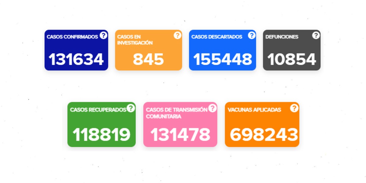 Fallecen 13 guanajuatenses por coronavirus