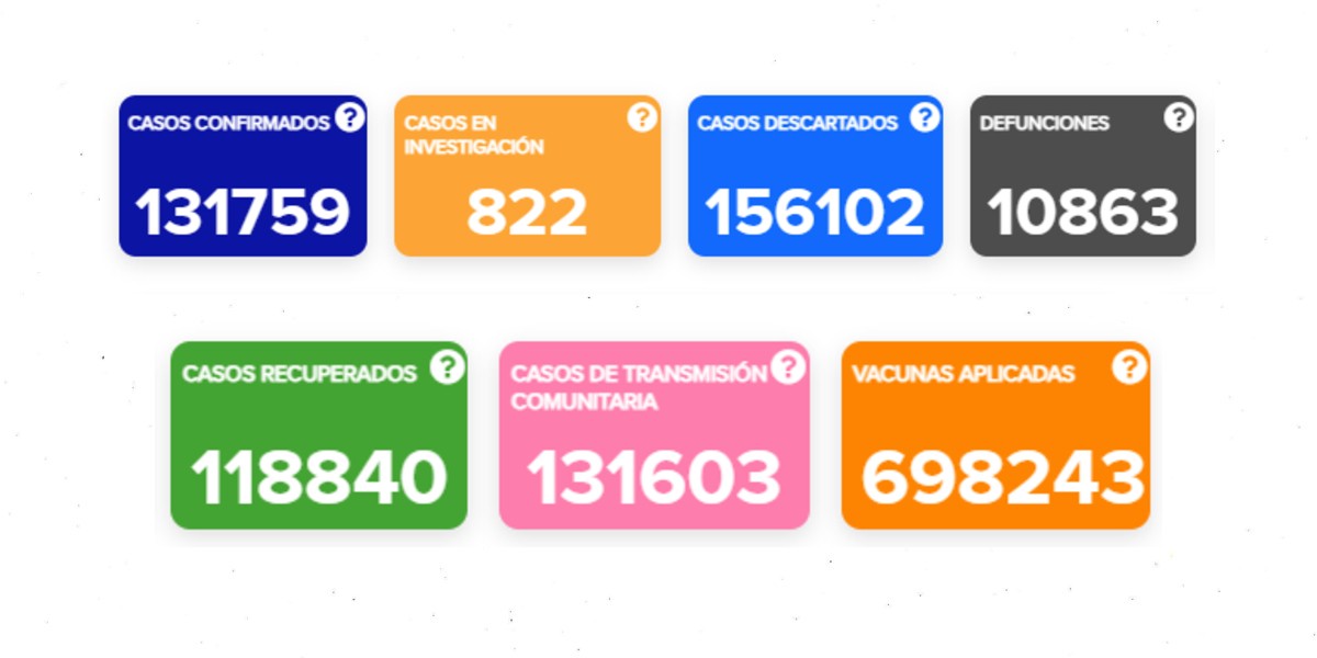 De los nueve decesos por COVID-19 en Guanajuato, sólo uno es reciente