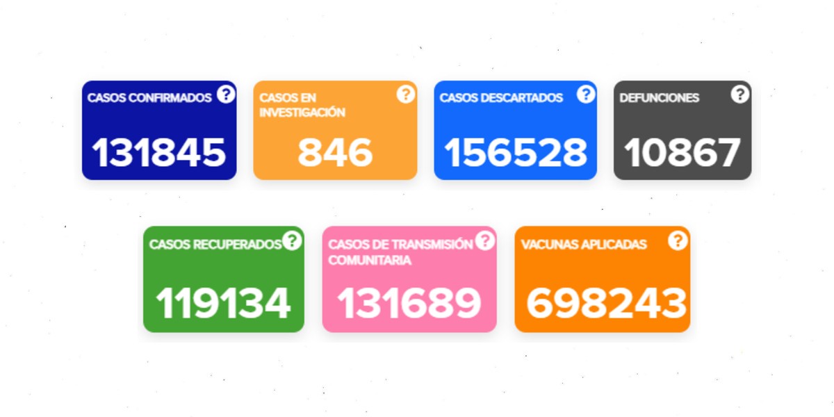 Cuatro decesos y 86 nuevos casos de coronavirus en Guanajuato