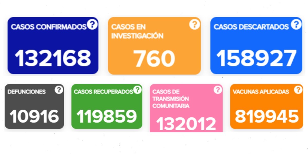Continúan muertes por COVID-19 de guanajuatenses con comorbilidades