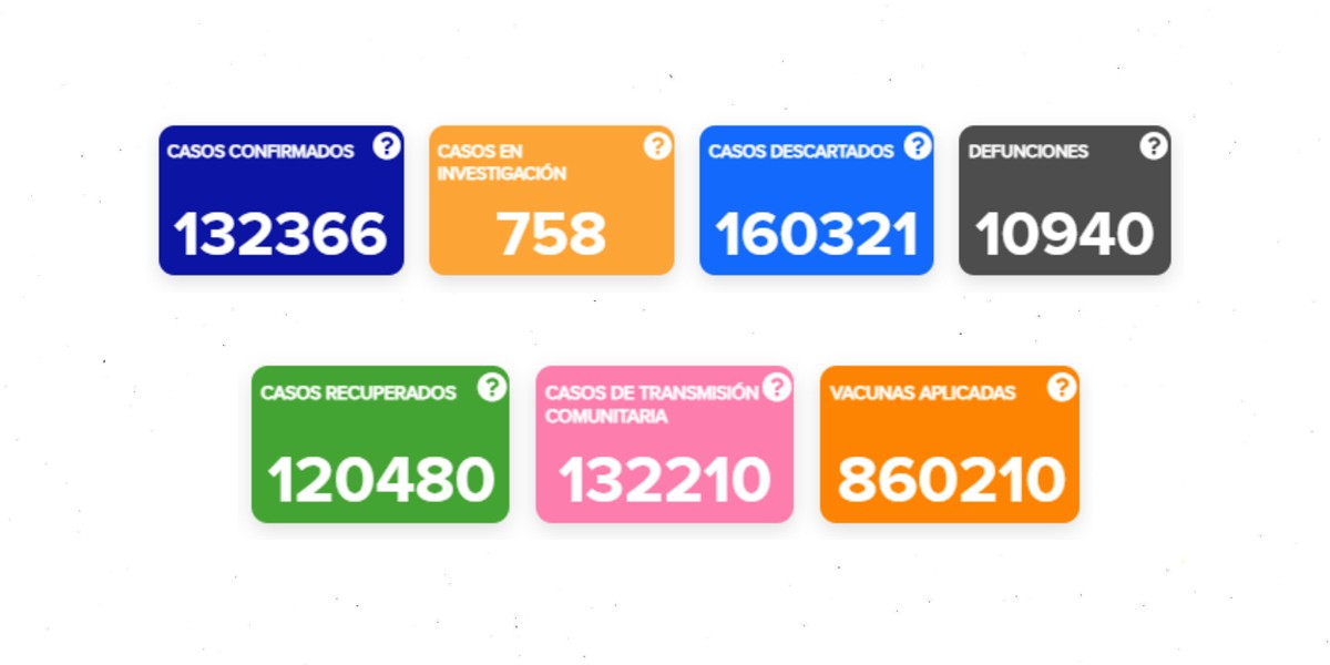Guanajuato registró 12 casos y cuatro decesos por COVID-19