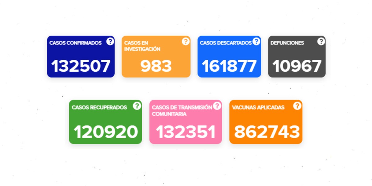 Crecen casos en investigación por coronavirus en Guanajuato