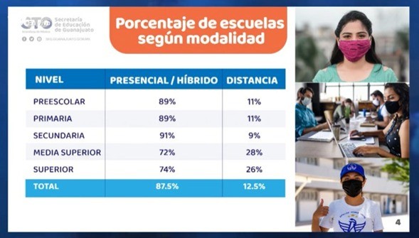 Será el 30 de septiembre el cierre de inscripciones: SEG