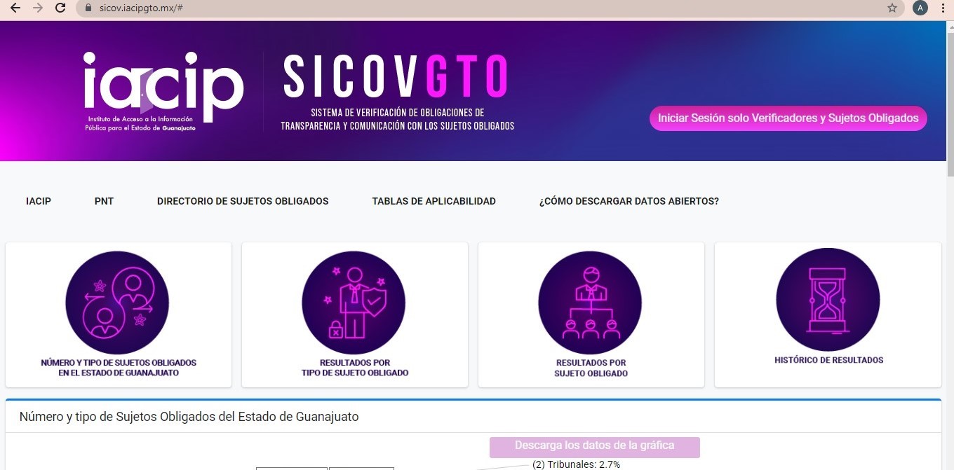 Brinda IACIP plataforma tecnológica que promueve Transparencia Proactiva