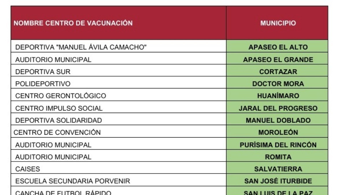 Reinicia vacunación de refuerzo para el sector de 40 a 49 años
