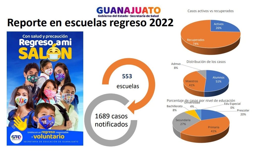 A partir del lunes los estudiantes podrán regresar a clases presenciales al 100% : SSG