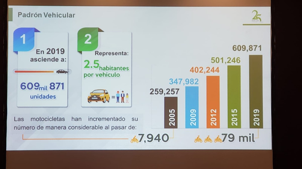 “Falta de vialidades y aumento vehicular, origen de retraso en el transporte público”