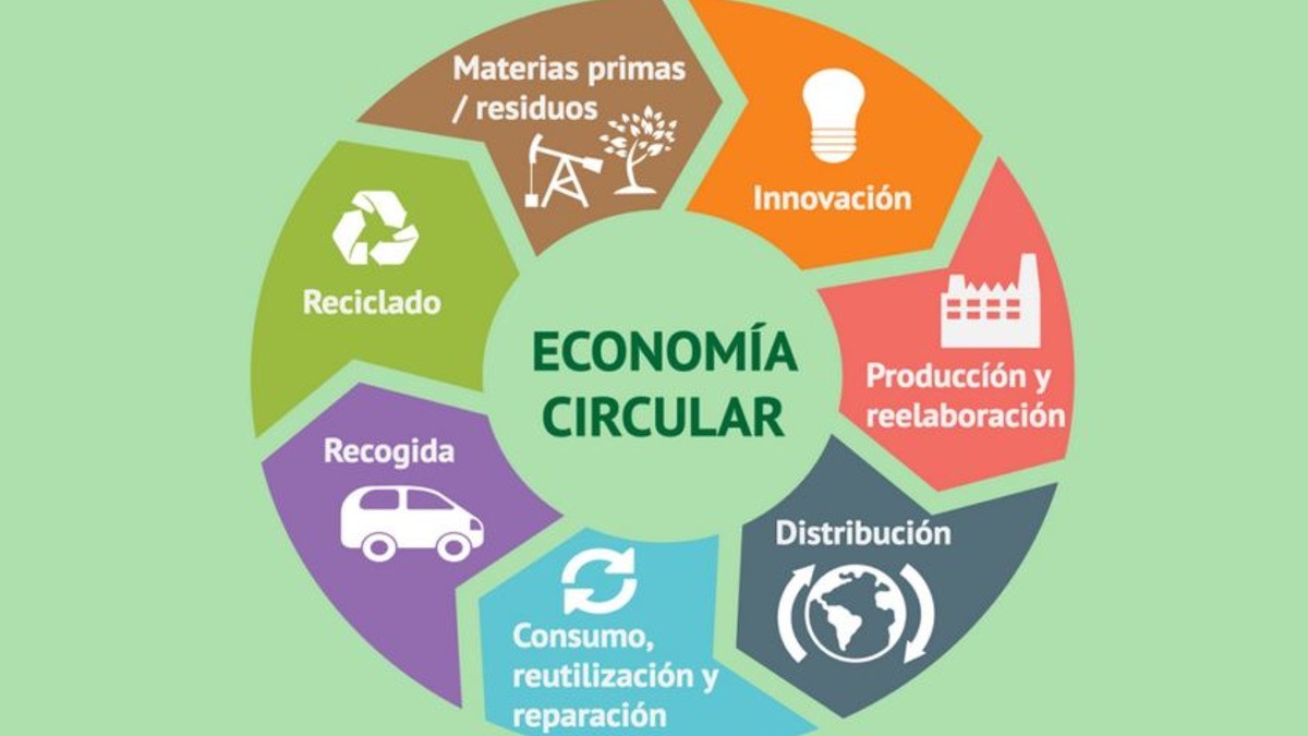 Apuesta Guanajuato por economía circular