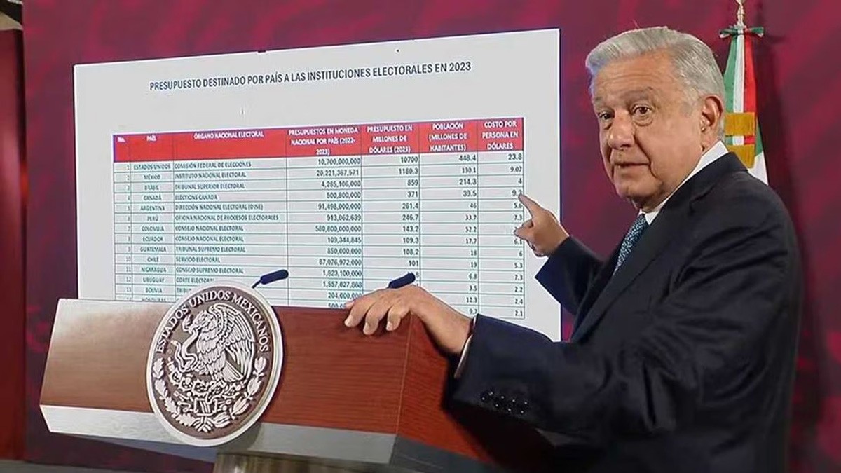 Oootra vez contra el INE: AMLO anuncia reforma para reducir gasto electoral en 10 mil mdp