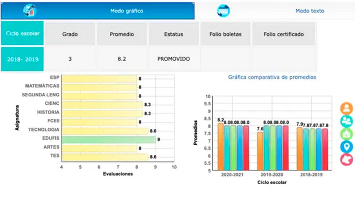 ¡Toma nota! Desde esta fecha podrás revisar las boletas de calificaciones de tus hijos