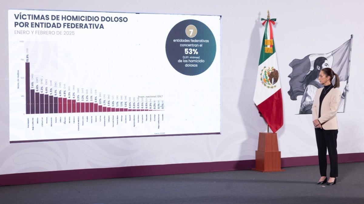 ¡Con lupa! Alerta a Sheinbaum aumento de homicidios en Guanajuato, se reunirá con Libia