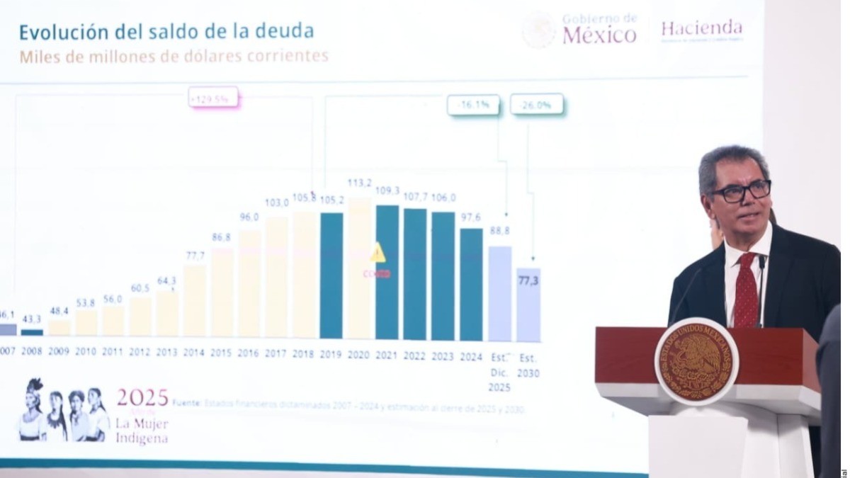 Requiere Pemex 'rescate' de Secretaría de Hacienda