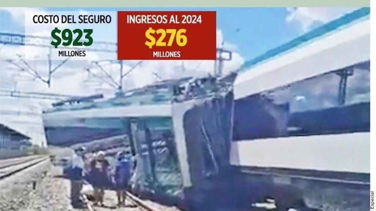 Excede 234 % a ingresos póliza de tren averiado