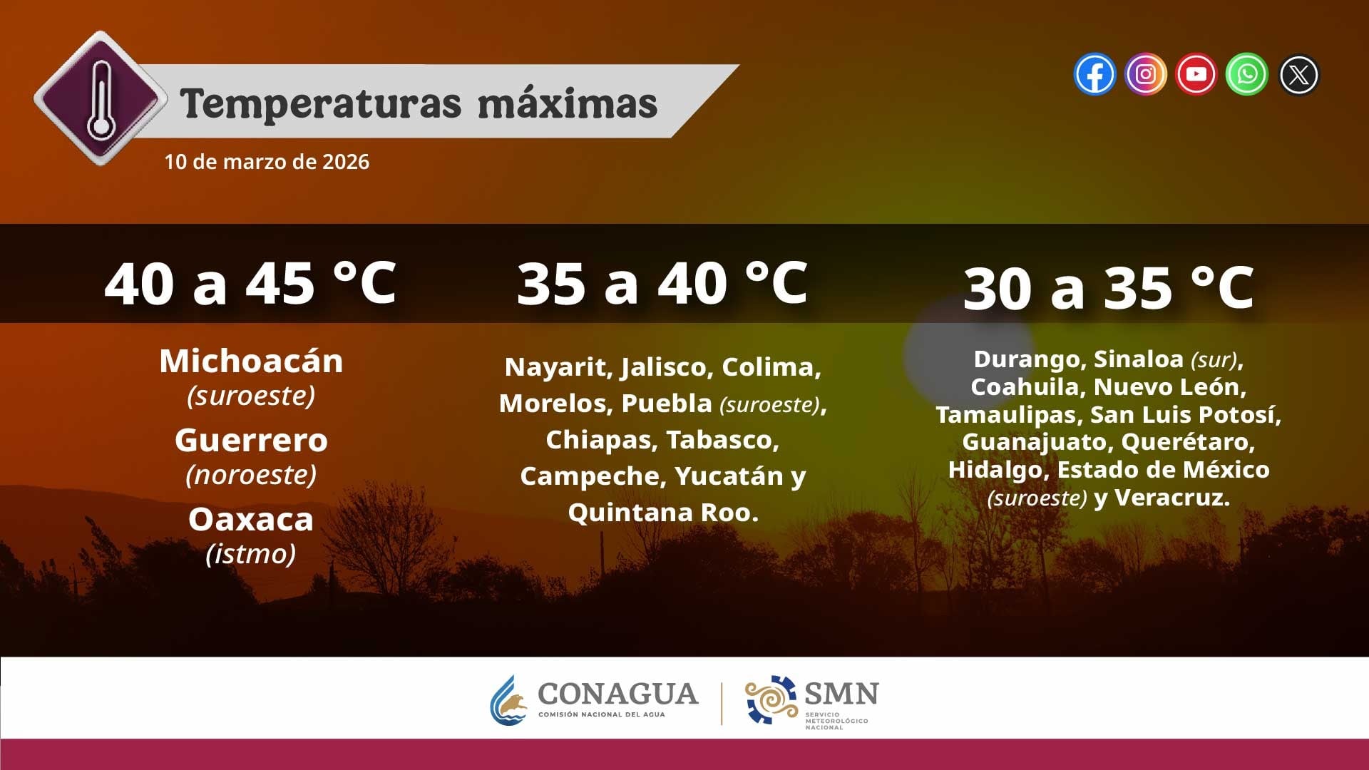 Clima en León