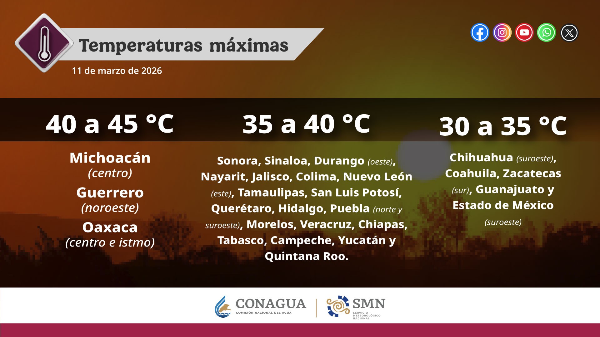 Clima en León